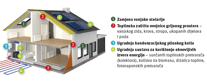 niskoenergetske-nulte-zgrade