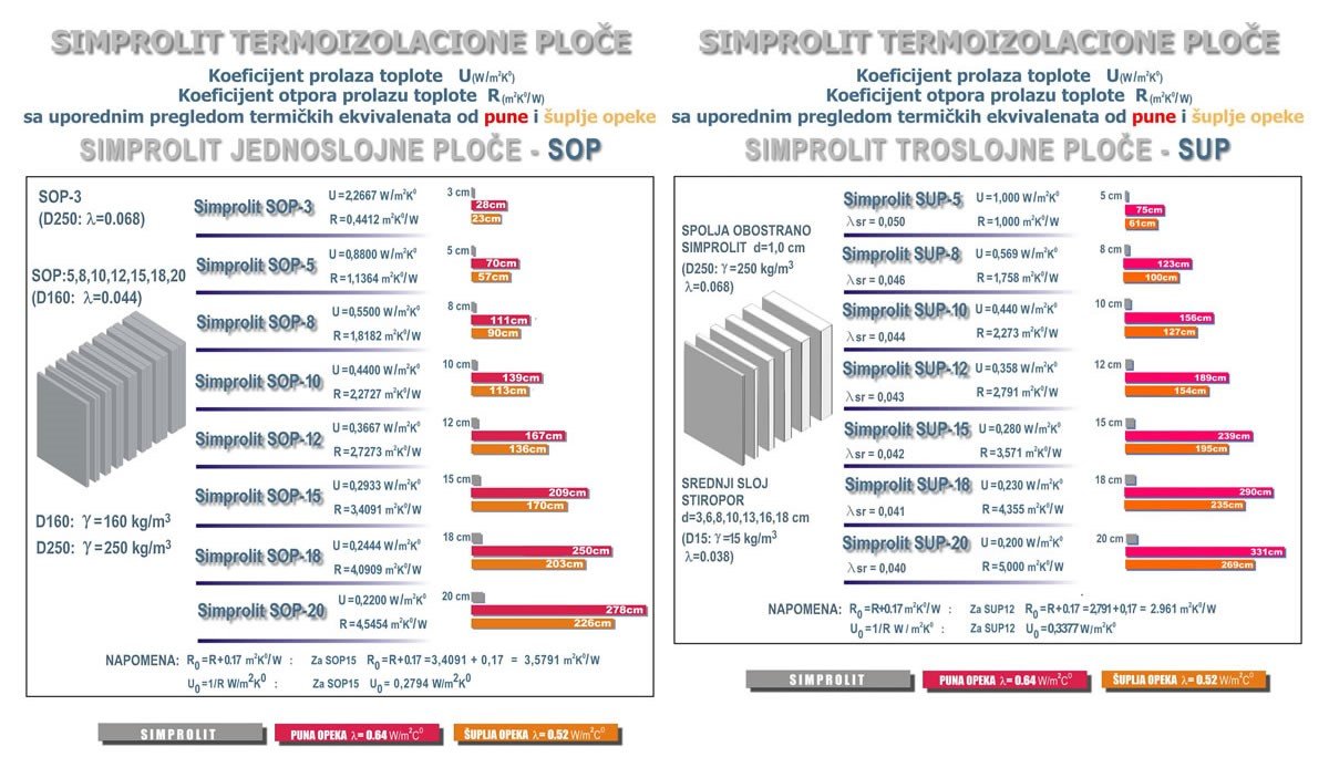 simprolit-sustav-predstavlja