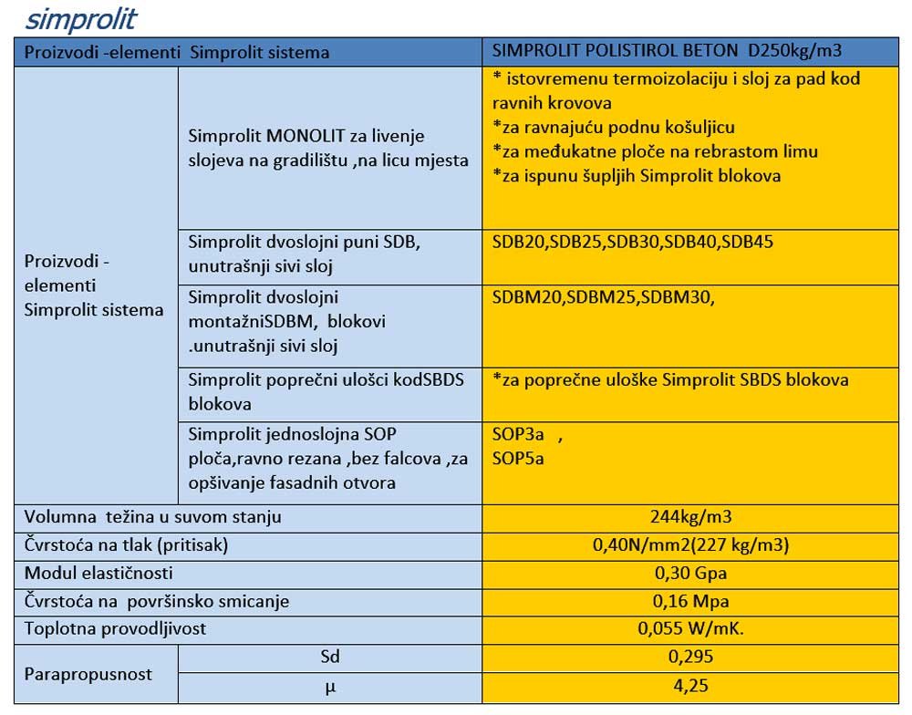 zgrade-simprolit-etaze2